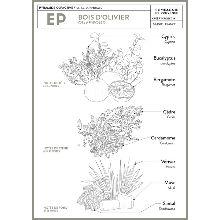 Seifenstück Extra Pur